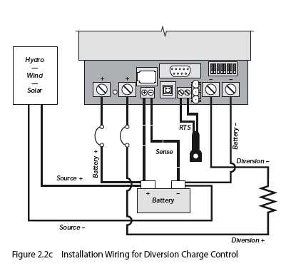 Diversion Charge Controller with Brake Switch & Dump Load for Wind & Solar 
