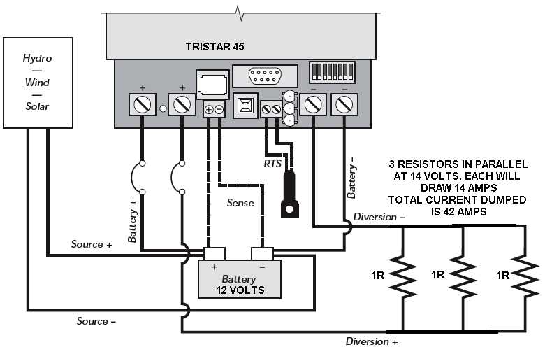 Blue Heater Super Stick Guide – Location and More! – Gamezebo