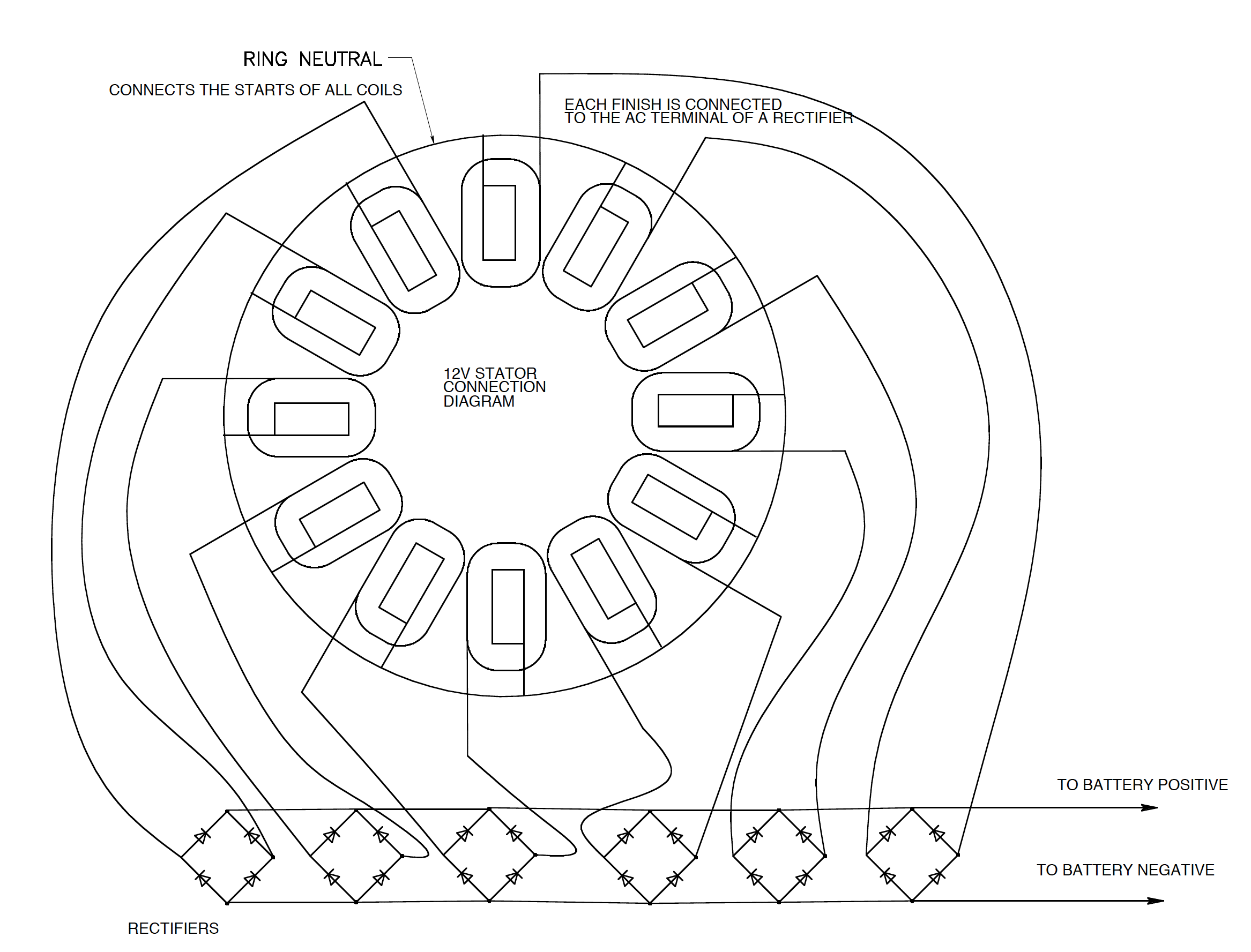 Motorcycle Stator Winding