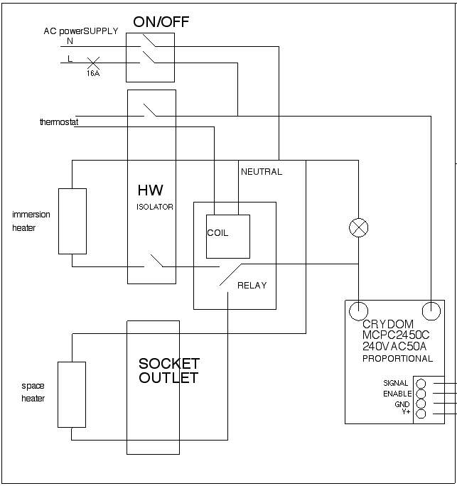 Tristar Follower to control AC heaters | Hugh Piggott's blog