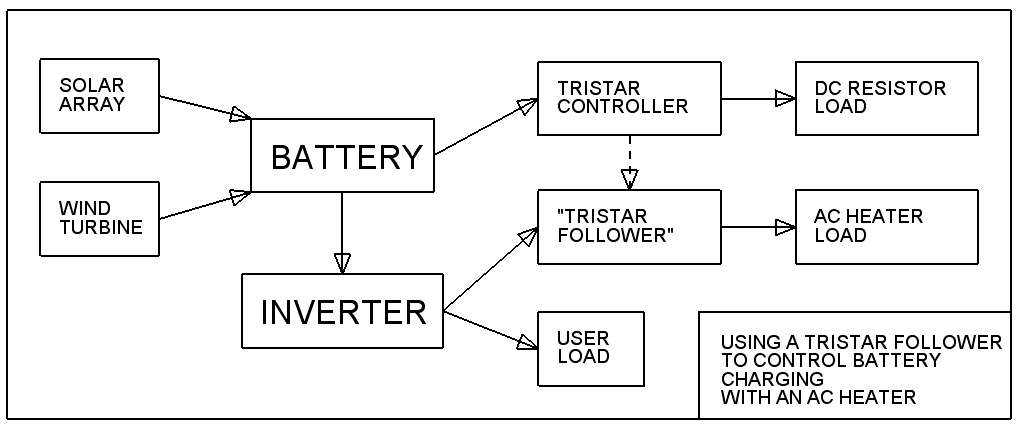 BLOCK DIAGRAM