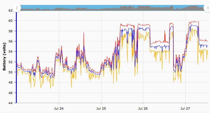 battery voltage trace