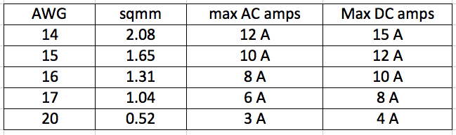 Awg Wire Size And Amps