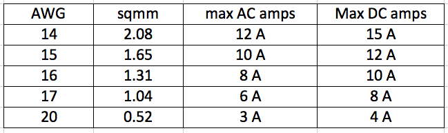 wire-size-and-current-hugh-piggott-s-blog