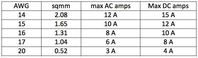 Wire Size Current Rating